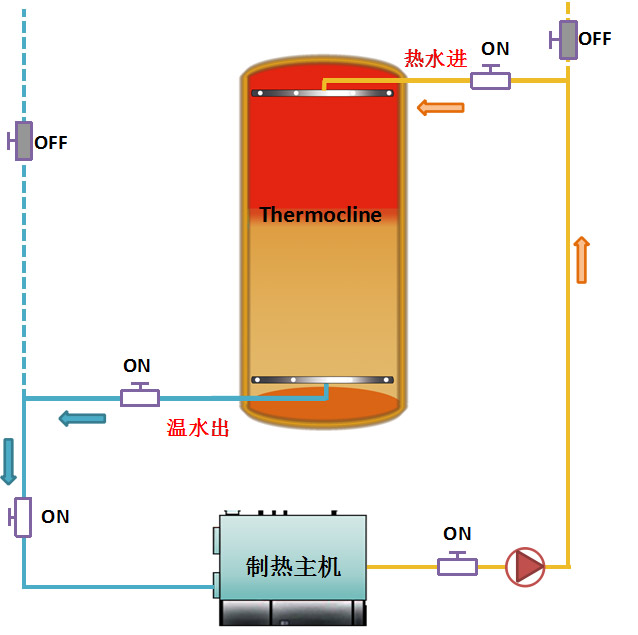 1451027594870516GX8z.jpg 蓄熱模式原理.jpg